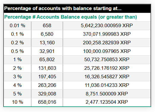 专家表示XRP价格尚未达到100美元——市场仍处于早期阶段验证