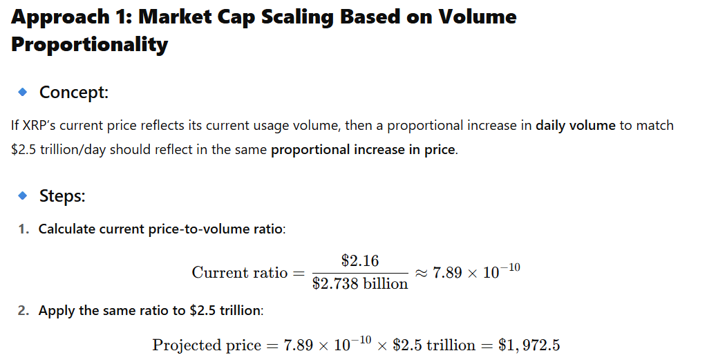 如果 XRP 处理25%的全球金融交易量,那么1 XRP的潜在价值是多少?