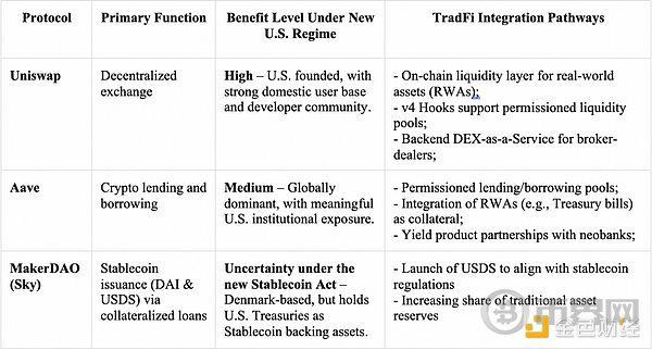 TokenInsight: How Top DeFi Projects are Integrating with Traditional Finance