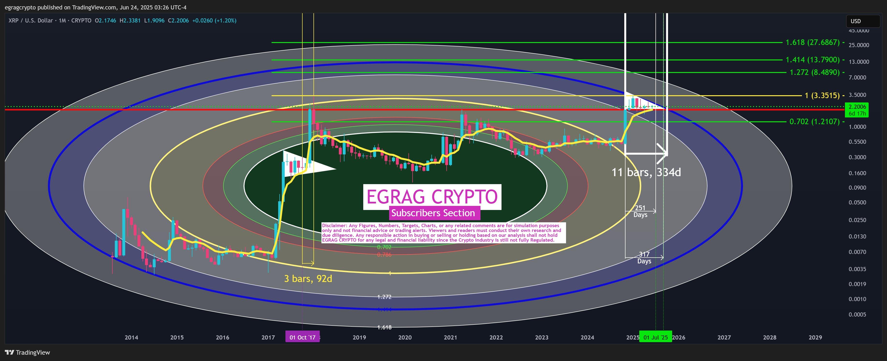 Symmetrical Triangle Breakout Could Propel XRP Price into Double Digits